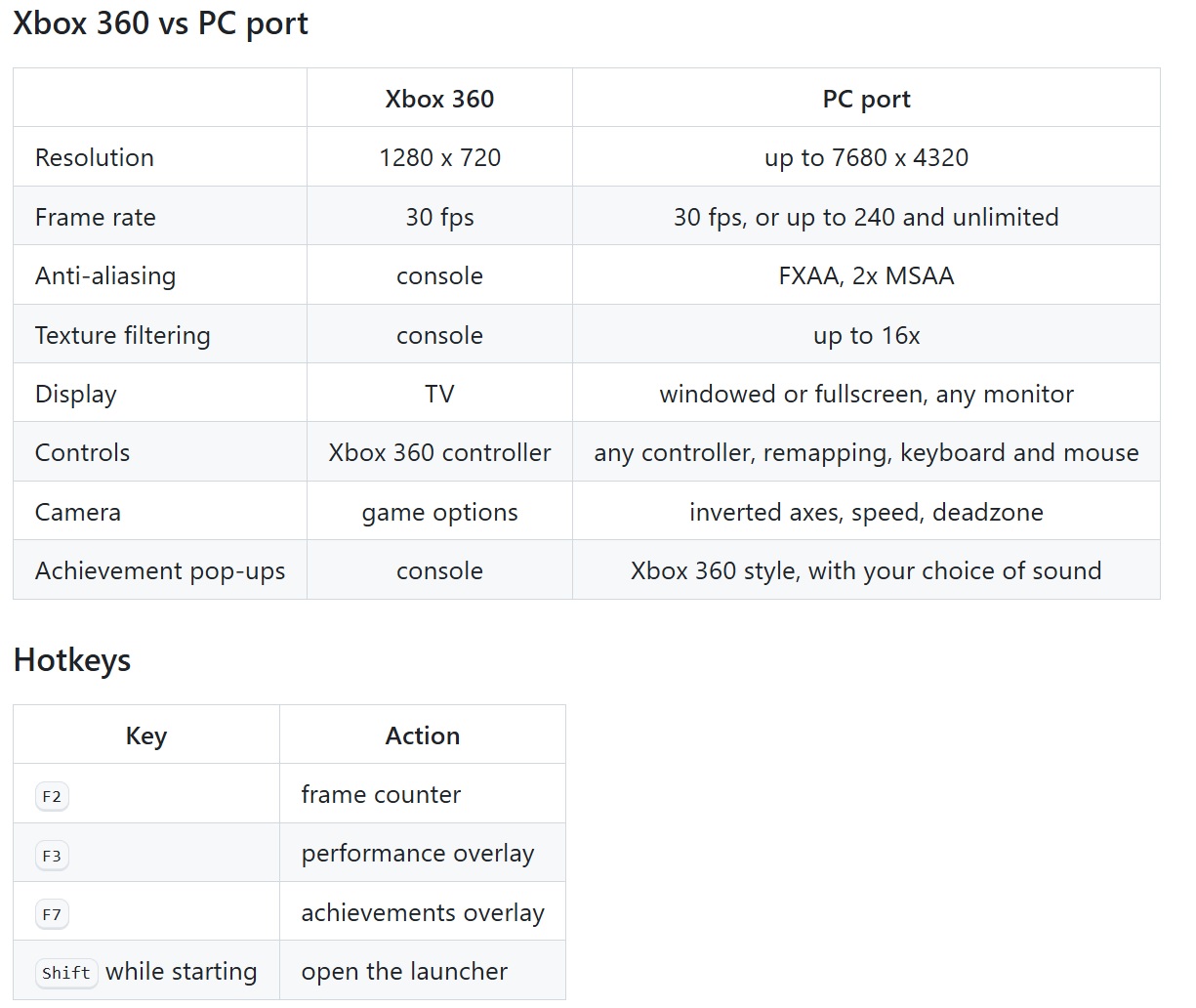King Kong X360 vs PC
