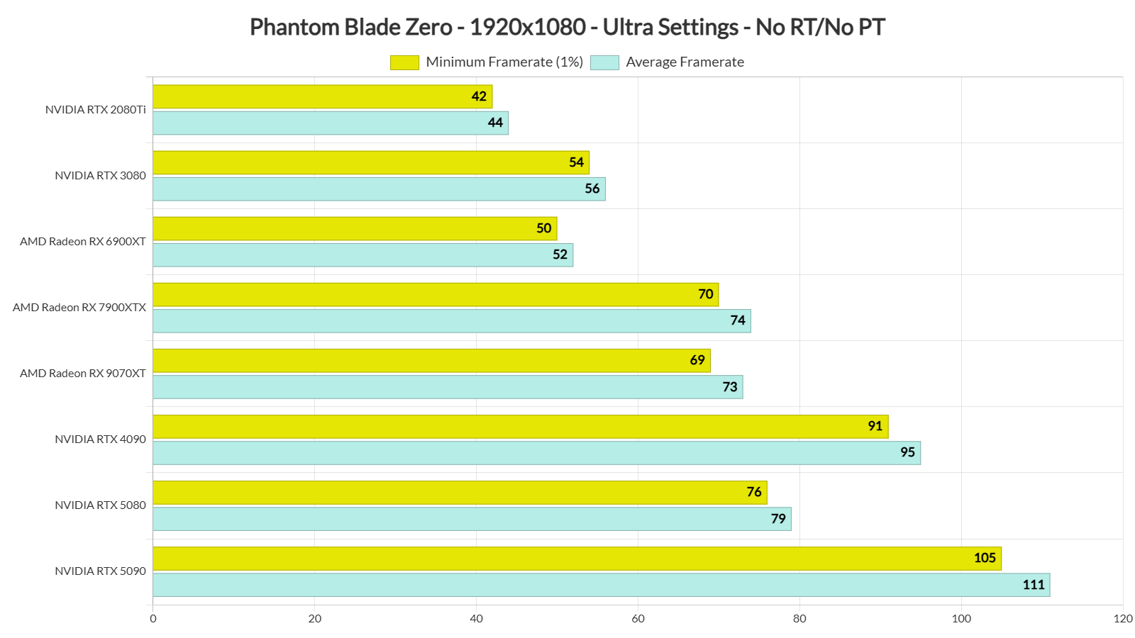 Phantom Blade Zero benchmarks-1