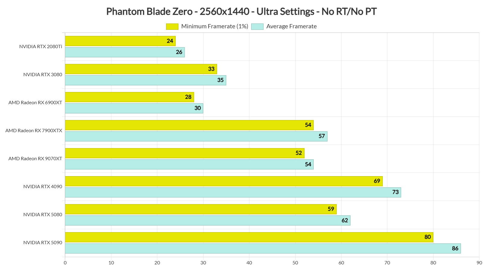 Phantom Blade Zero benchmarks-2