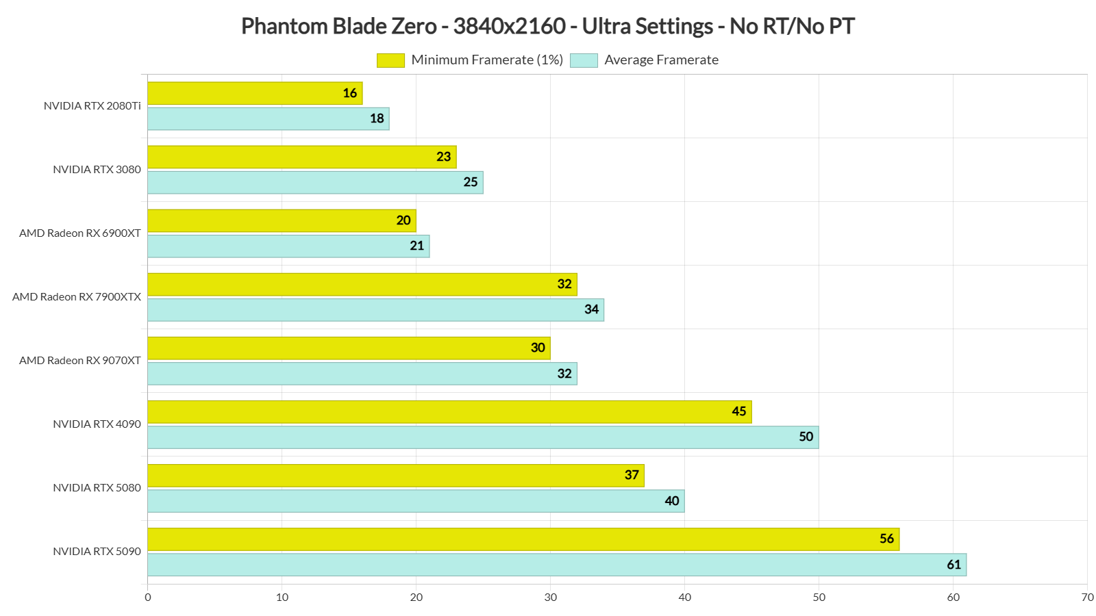 Phantom Blade Zero benchmarks-3