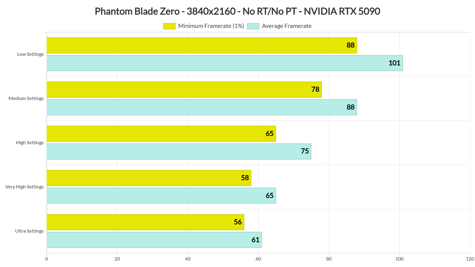 Phantom Blade Zero benchmarks-4