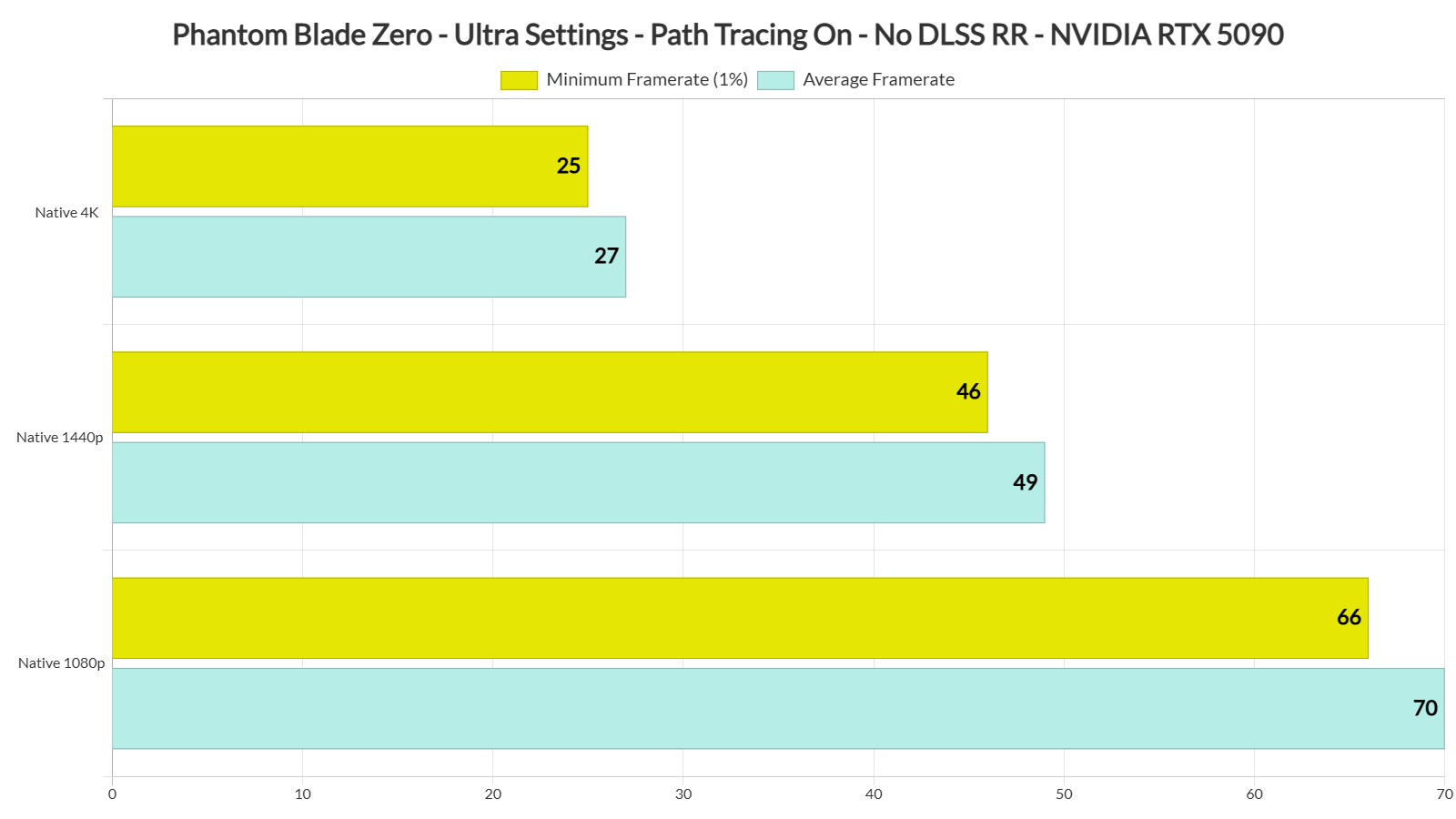 Phantom Blade Zero benchmarks-5-fixed