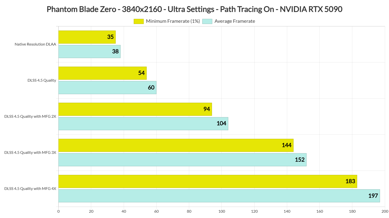 Phantom Blade Zero benchmarks-6