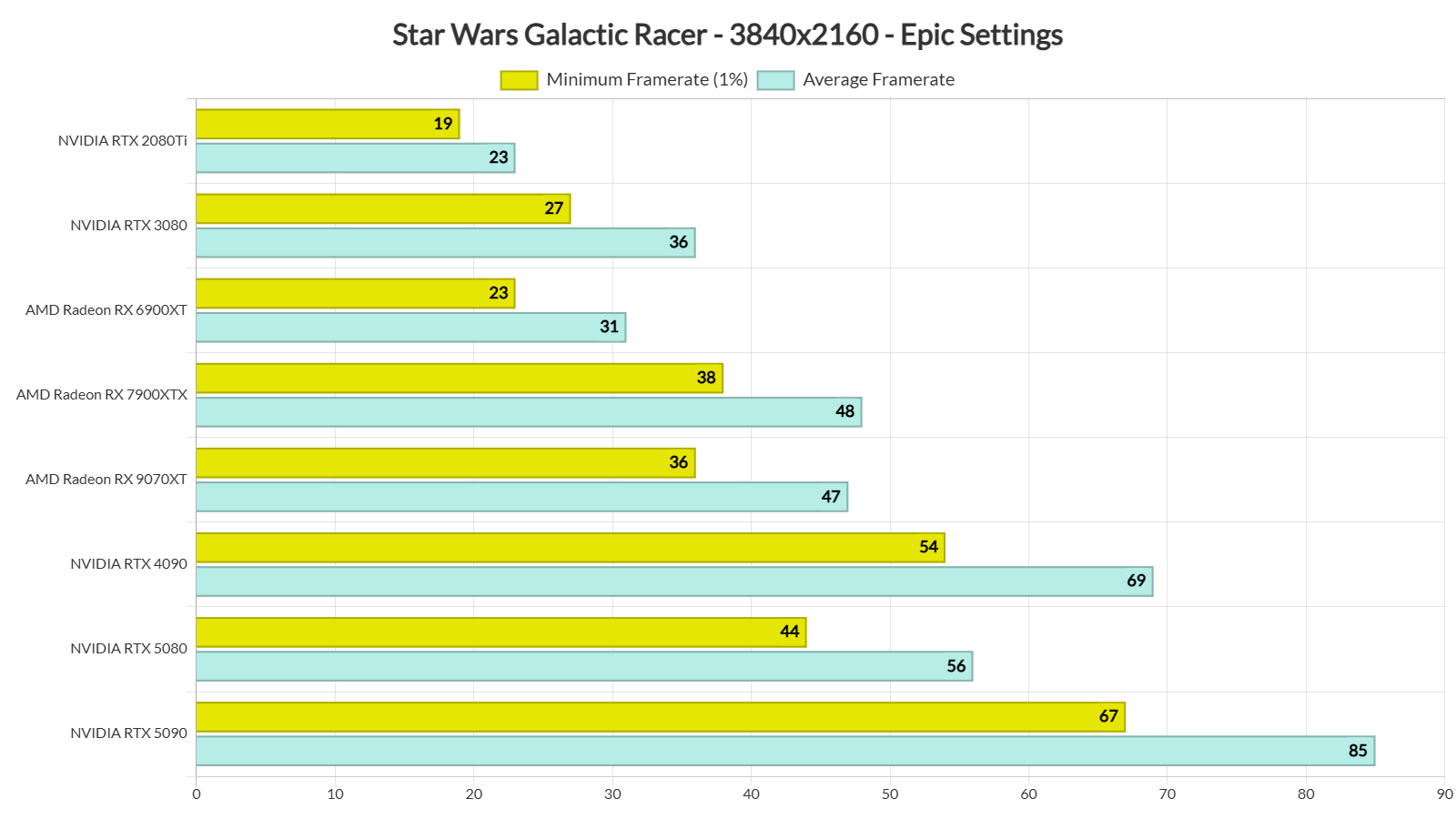 STAR WARS Galactic Racer benchmarks-3