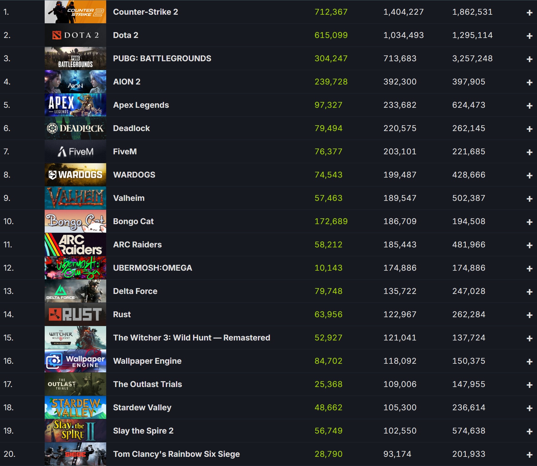 Top 20 most played steam games