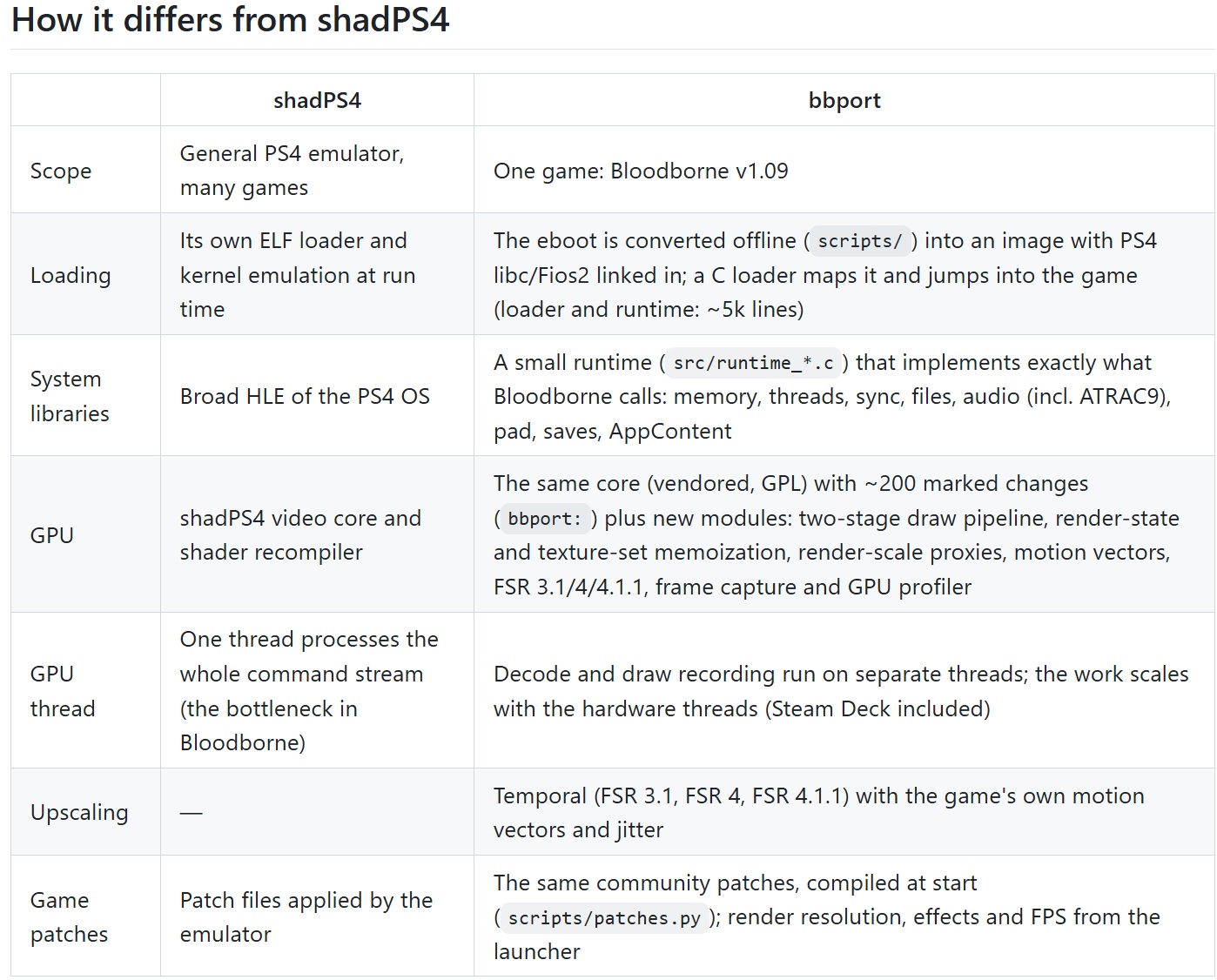 bbport vs shadps4