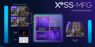 Intel XeSS 3 MFG
